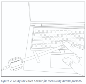 Force Sensor is depicted between a finger tip and a button on a computer keyboard to allow for precise measurement of when force was applied by the finger.